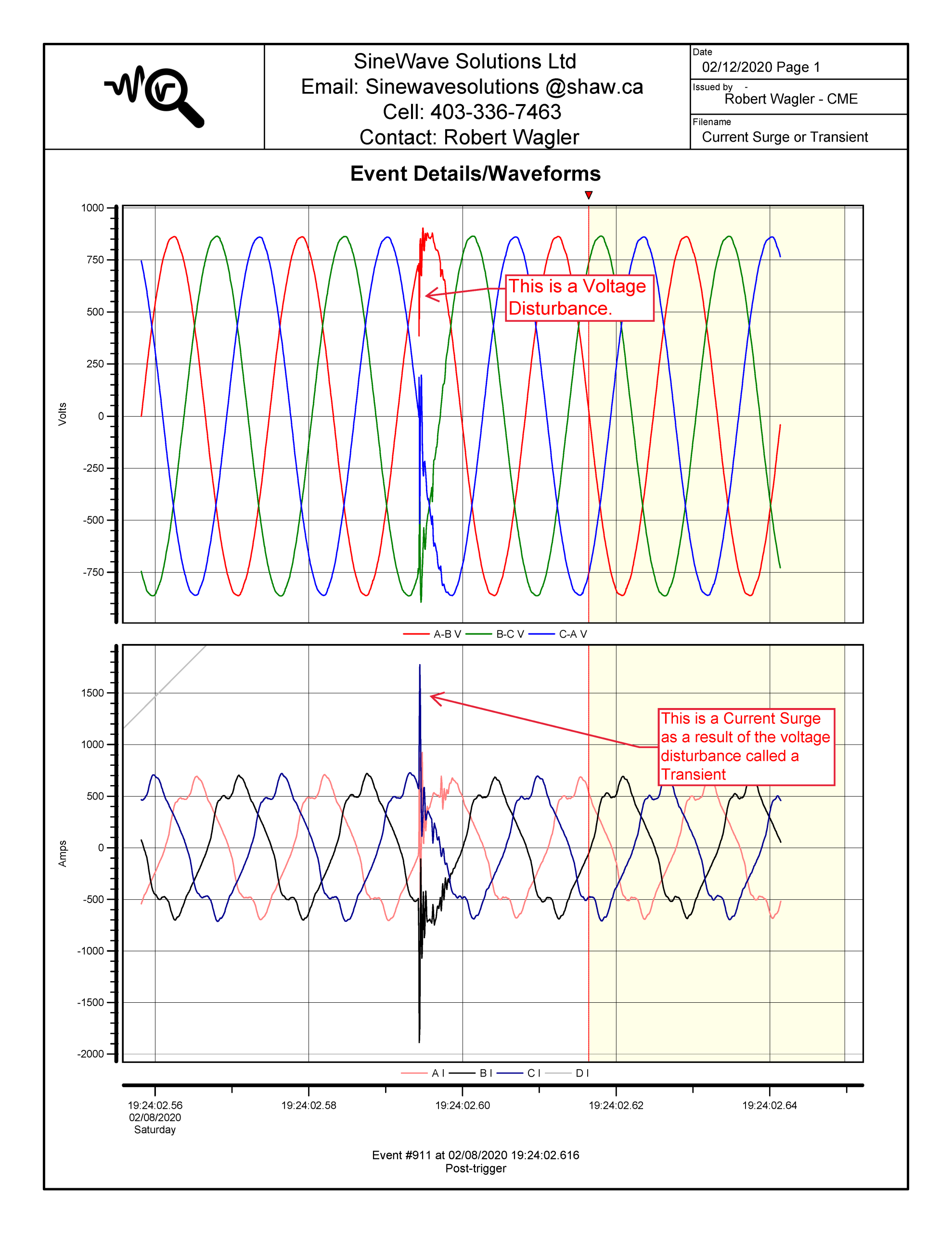 graph for Why surge protection matters revised (003) Electrical Room - Sinewave solutions