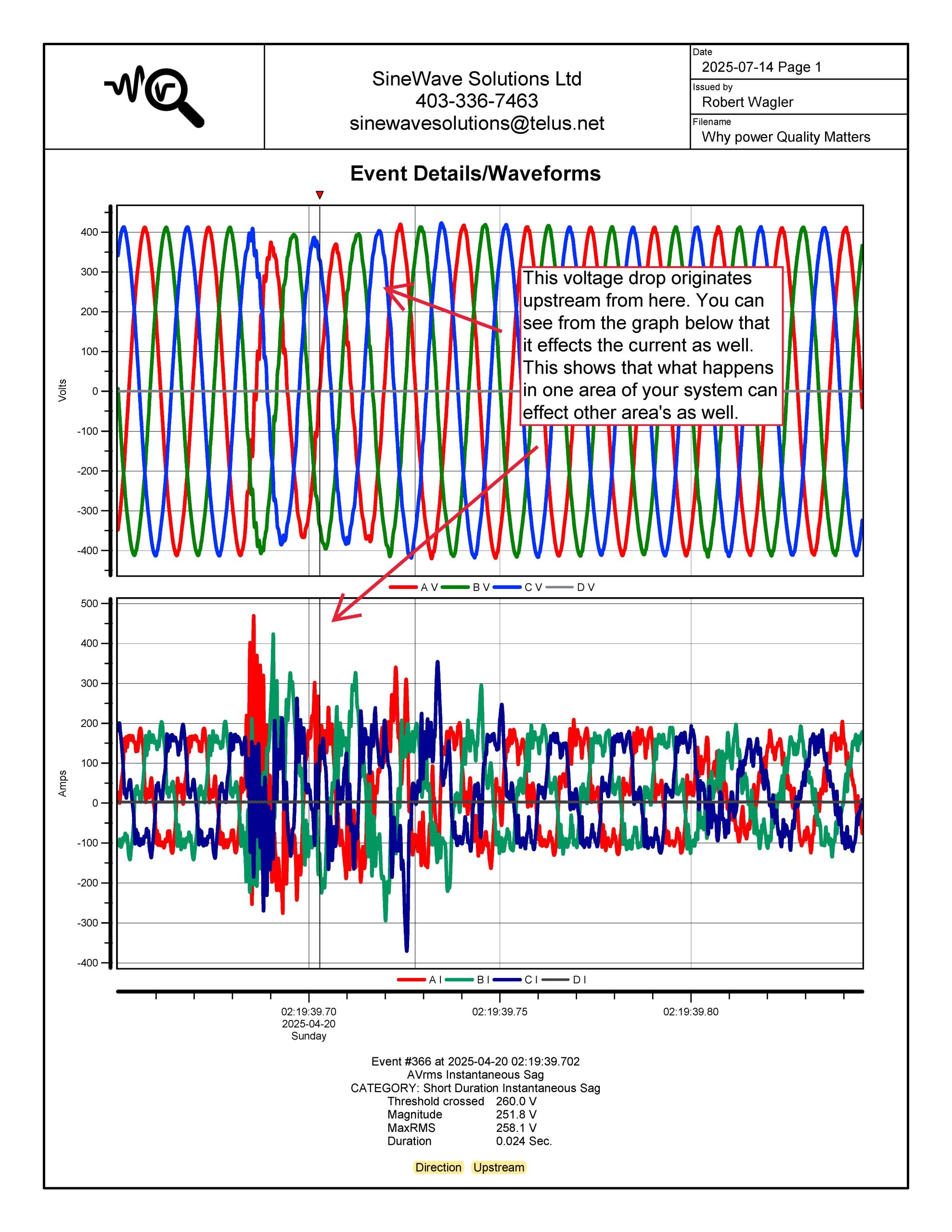 graph for why power quality maters Electrical Room - Sinewave solutions